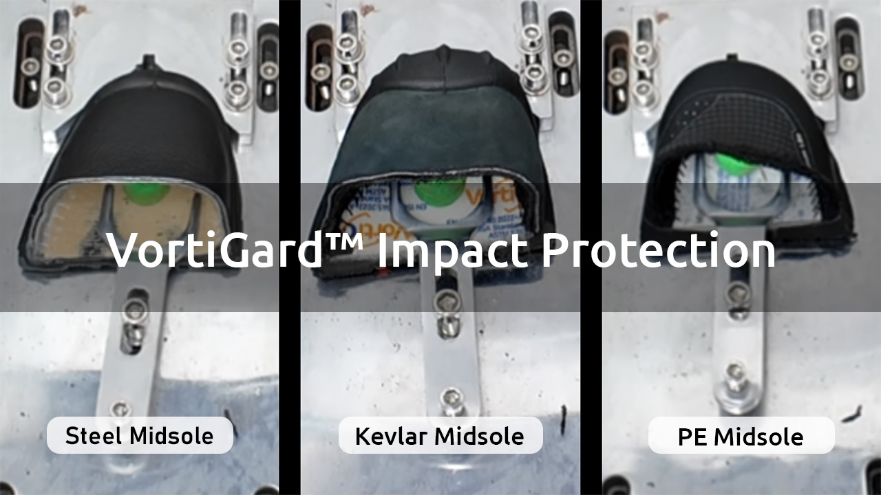 VortiGard™ Impact Protection System Explained