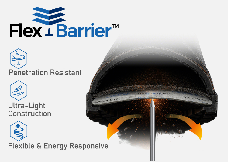 FlexBarrier lightweight flexible PE puncture-resistant midsole protecting safety footwear from sharp objects